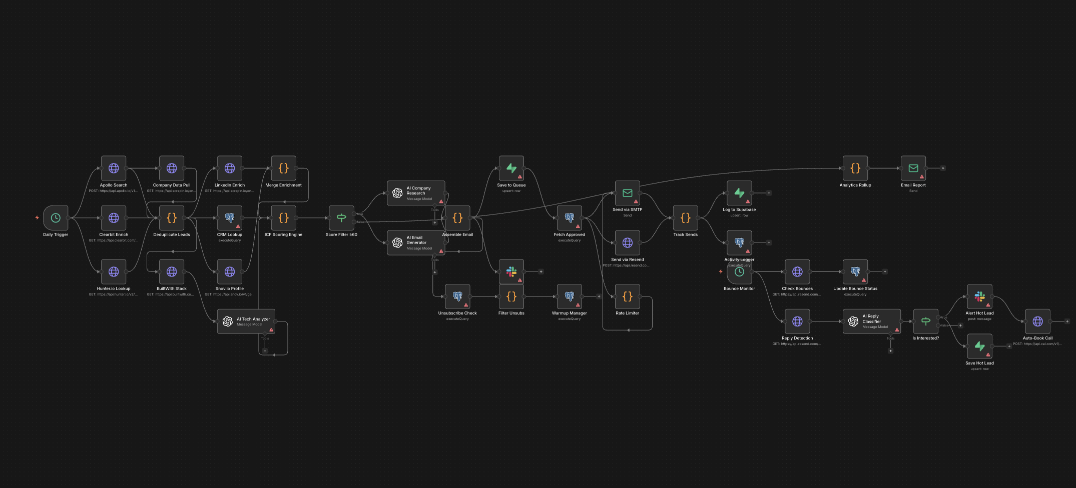 Prospecting Pipeline