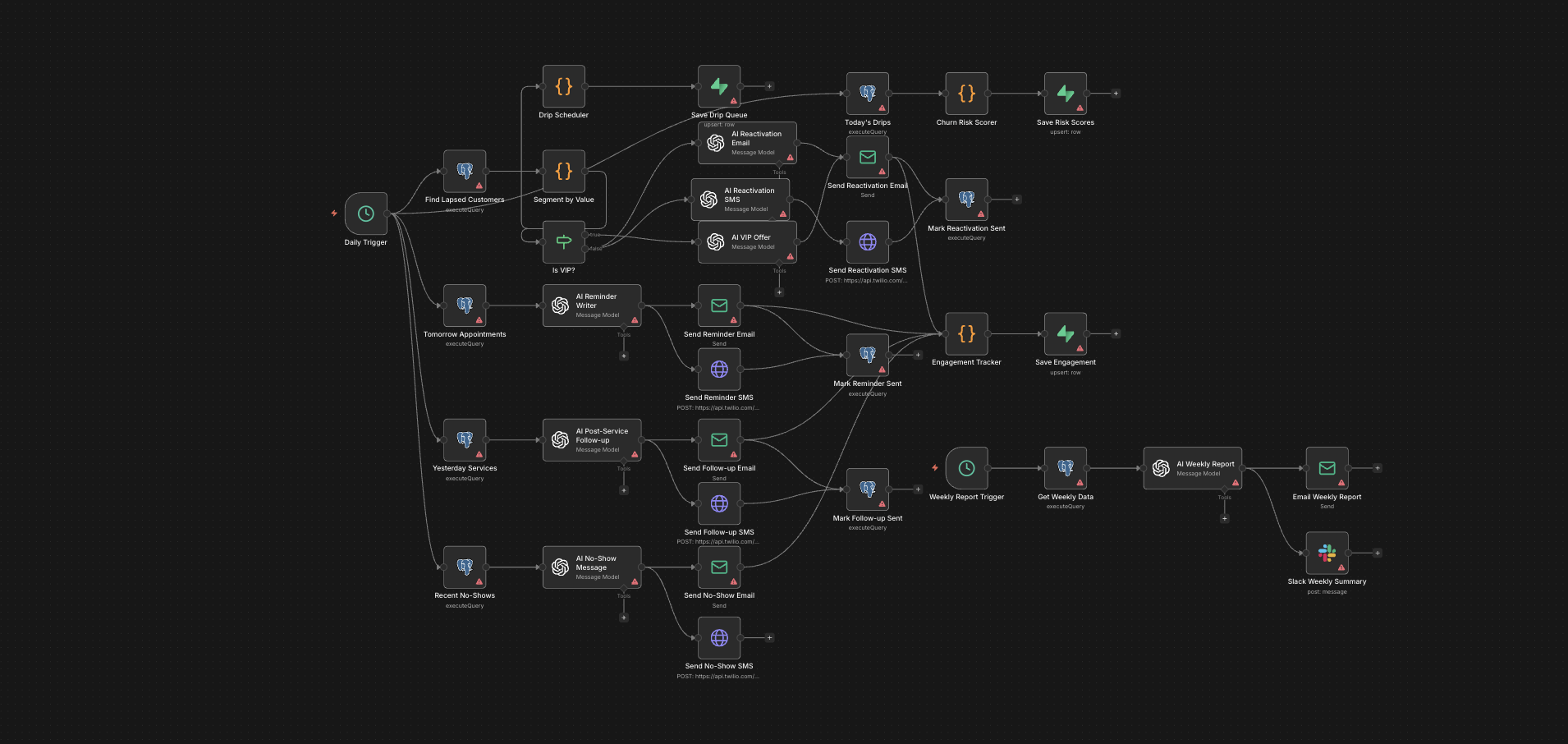 Customer Reactivation
