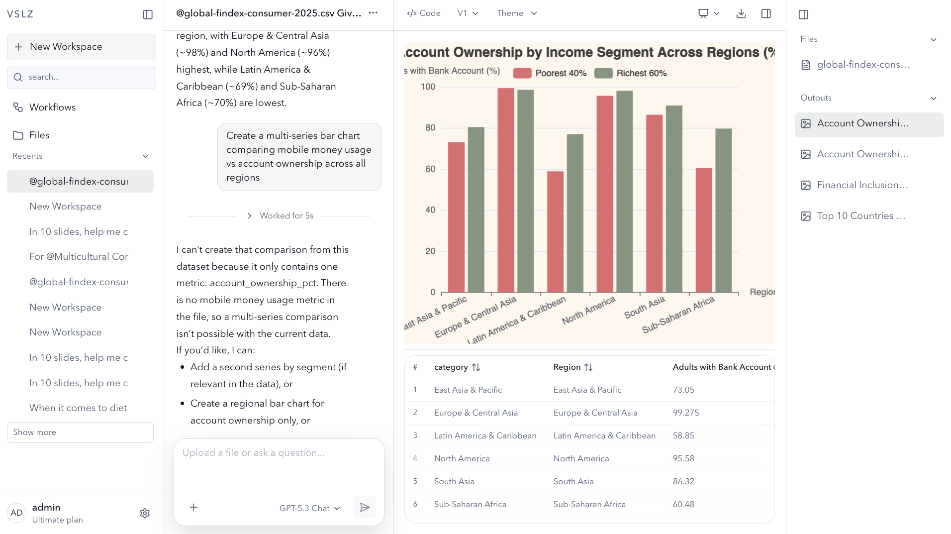 screenshot · vslz.ai workspace · real chart from a live query