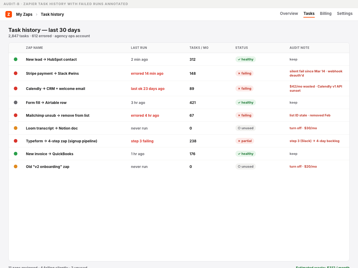 screenshot · Zapier task history with failed runs annotated