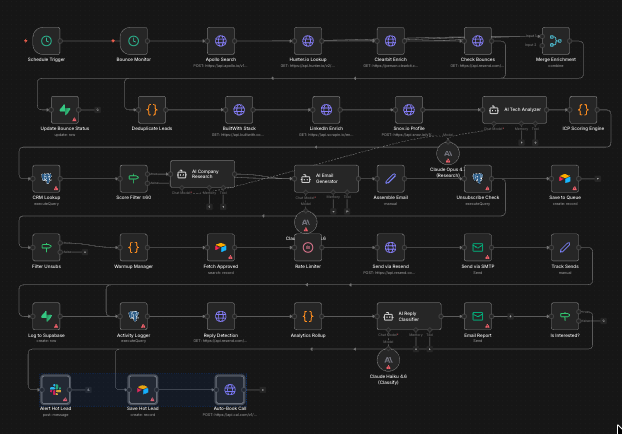 screenshot · n8n workflow diagram (28-node graph)