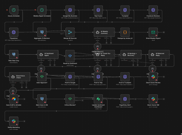 screenshot · review dashboard with auto-draft replies