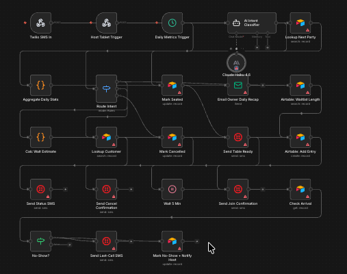 screenshot · SMS waitlist flow + host dashboard