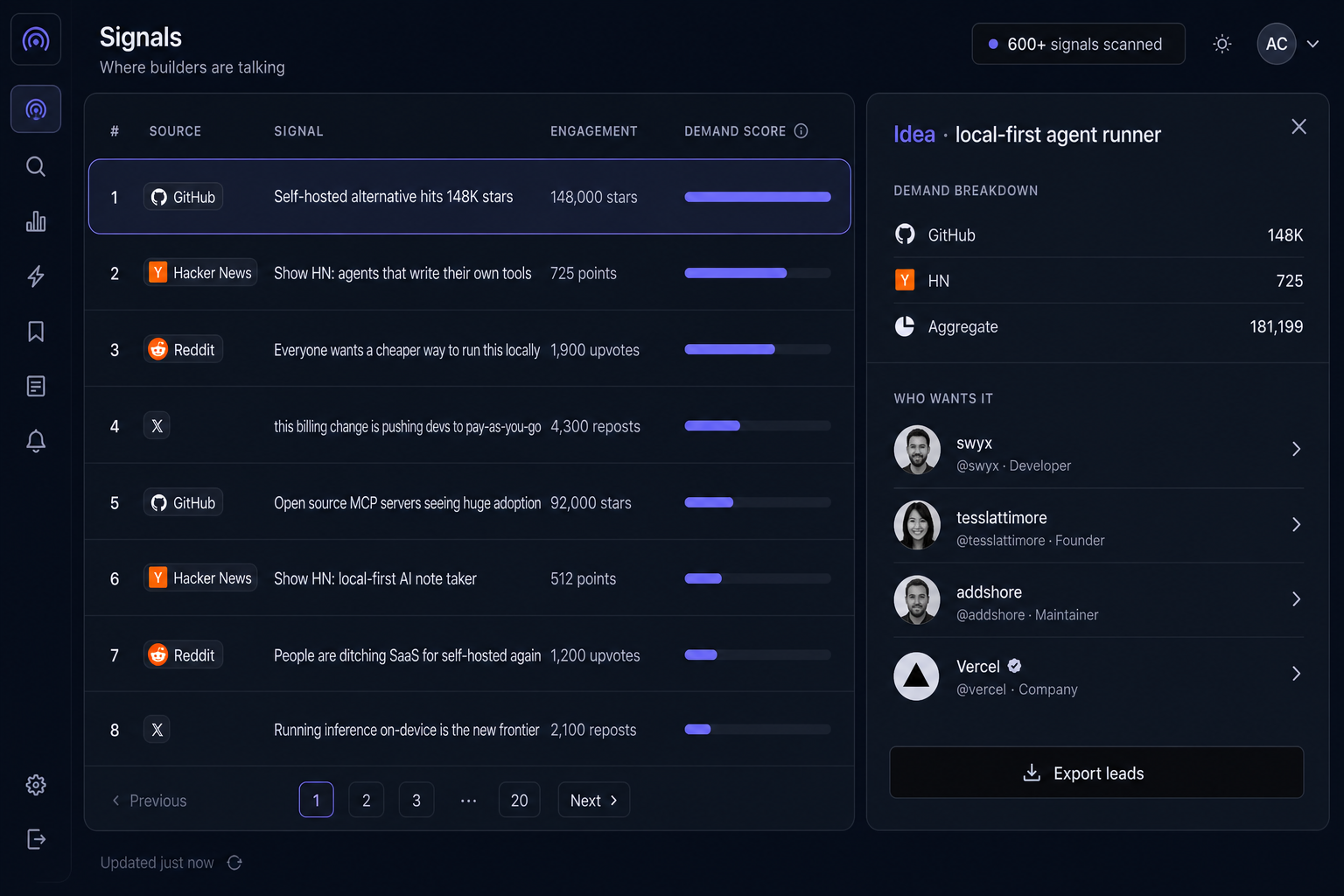 Representative UI · signals ranked into an idea and leads